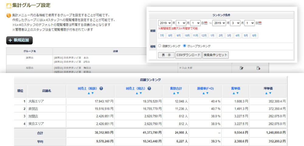 グループ集計