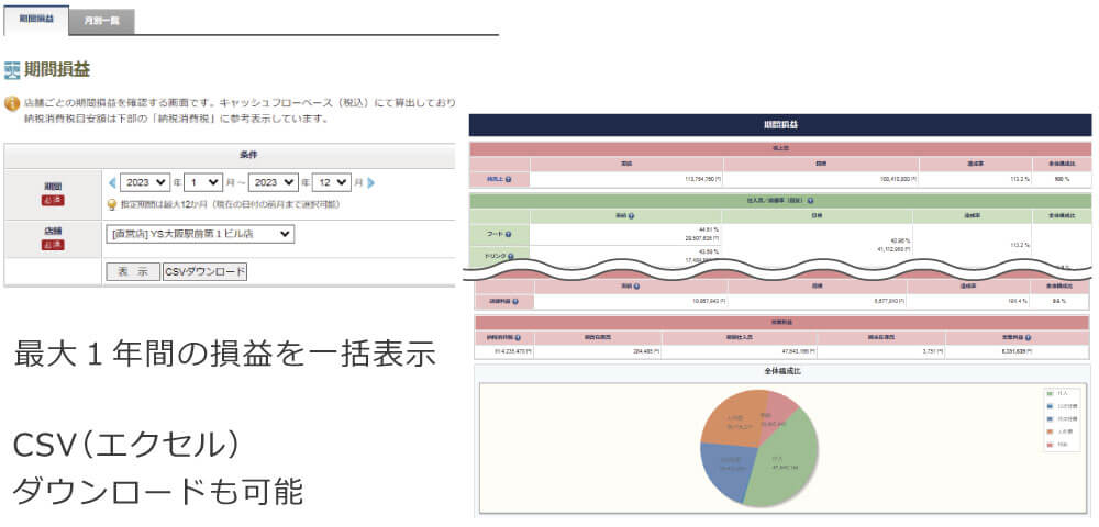 期間損益（合計表示）