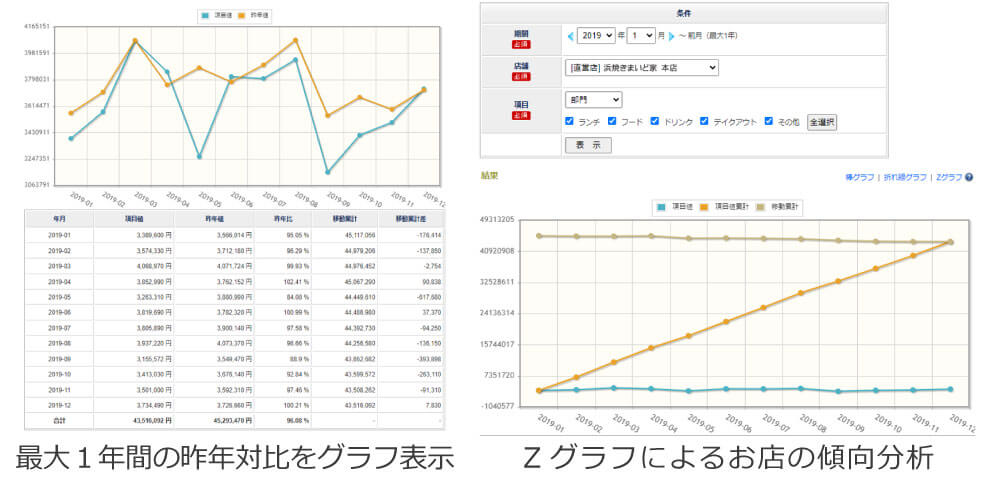 期間推移