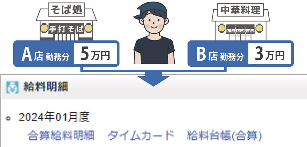 合算設定