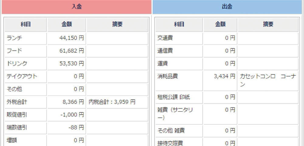 日報・現金出納帳