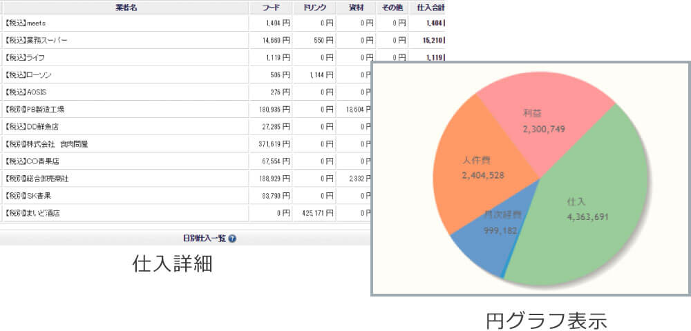 仕入・原価管理