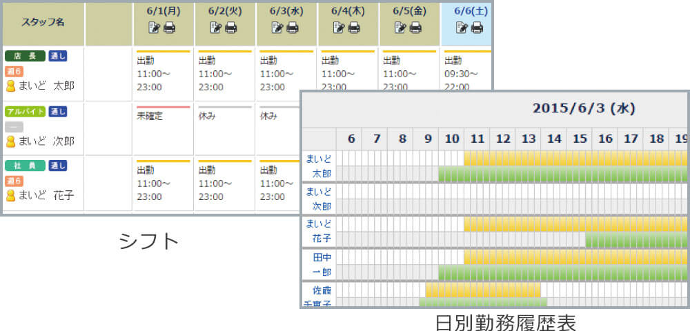 人件費自動計算・シフト作成
