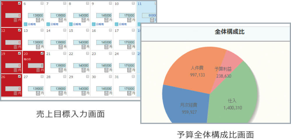 予算管理で目標確認