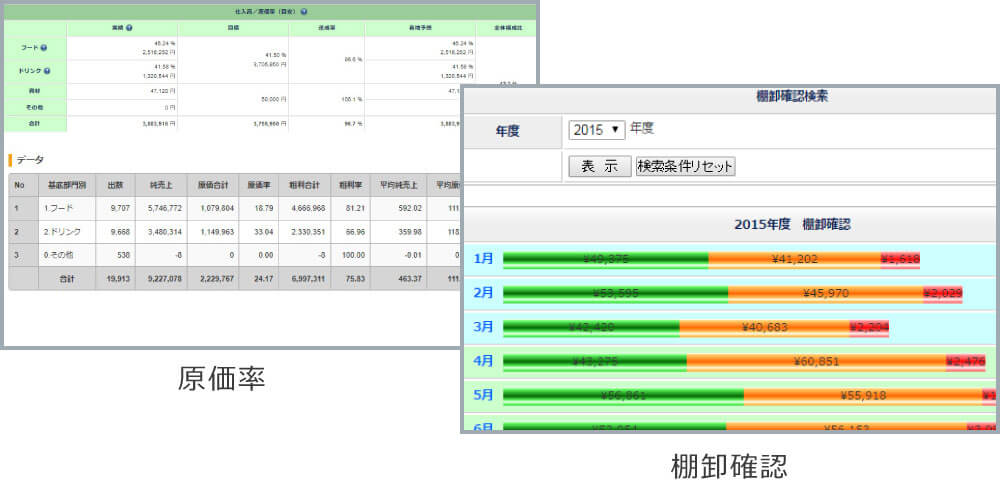 理論原価・棚卸を高度に管理