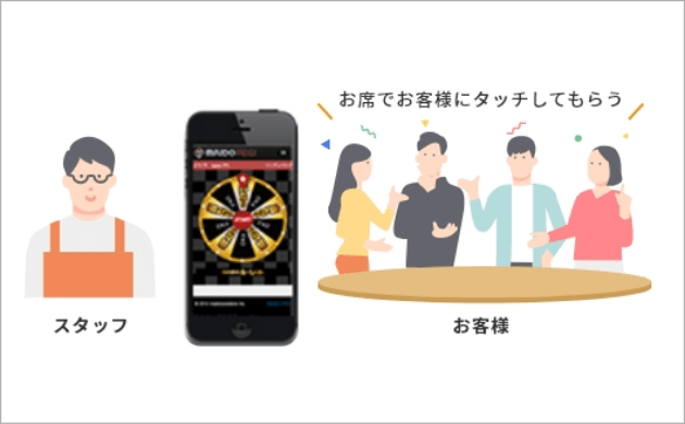 【活用2】テーブルイベントとして