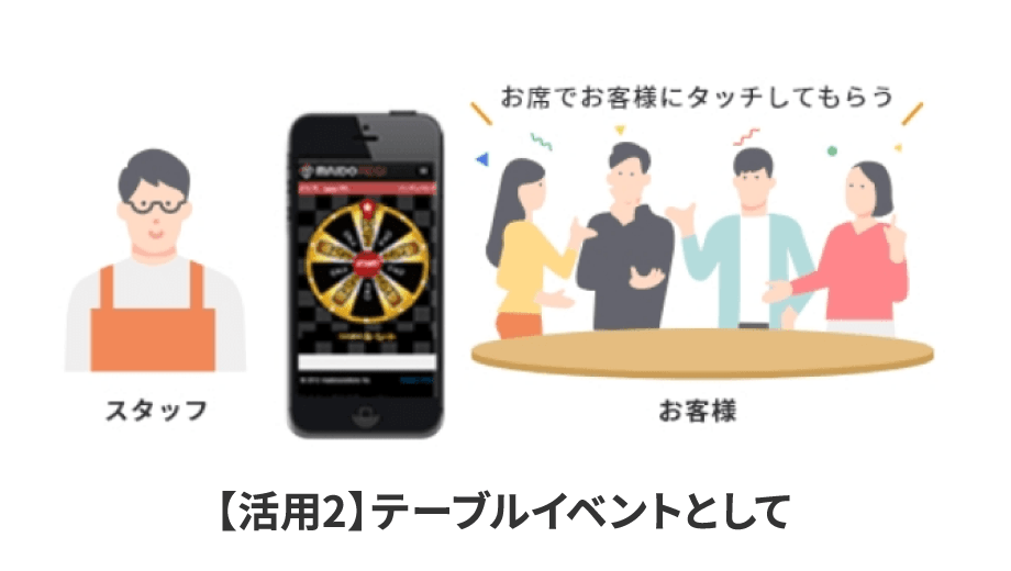 【活用2】テーブルイベントとして