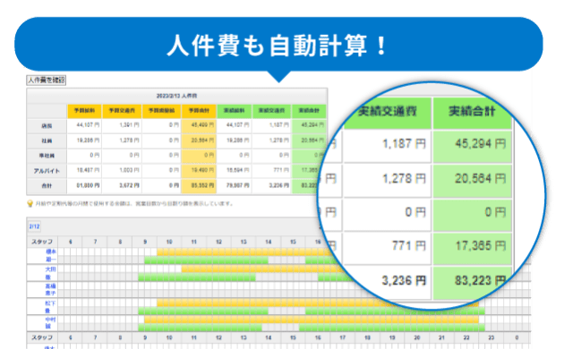 人件費も自働計算