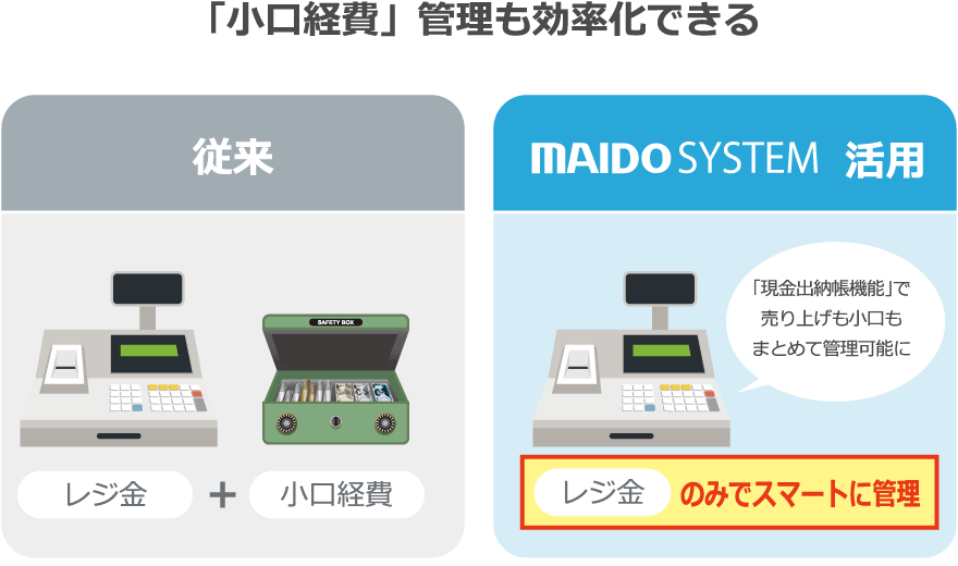 ③現金出納帳完成