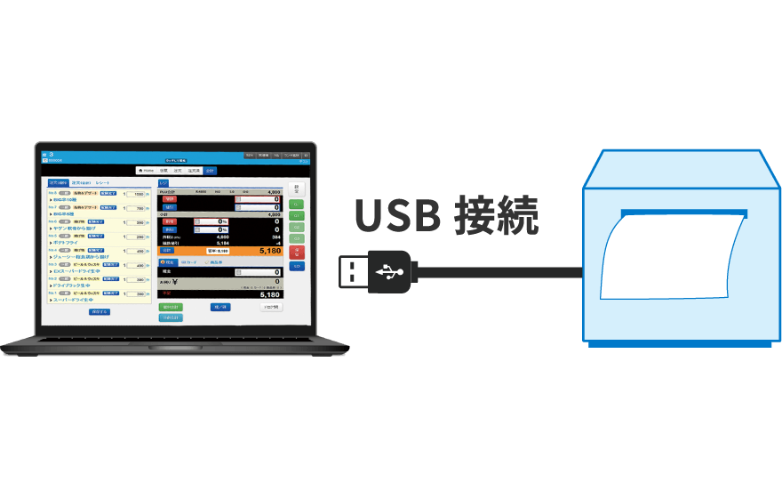 ②レジ端末とUSBで接続