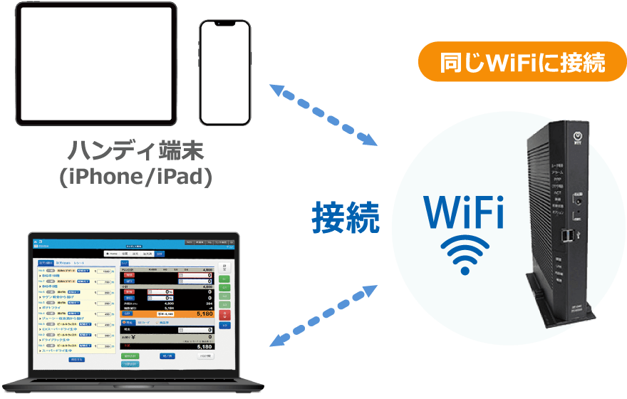 ③ハンディ端末をレジ用端末と同じWi-Fiに接続してください