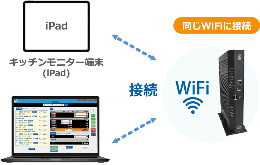 ③iPadをレジ用端末と同じWi-Fiに接続してください