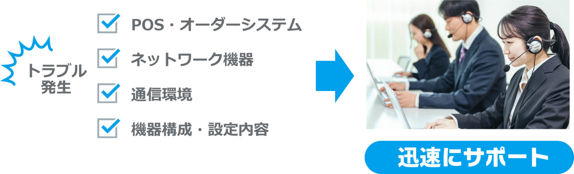 万が一のトラブル発生時にも迅速に原因を特定し、復旧まで責任をもって対応