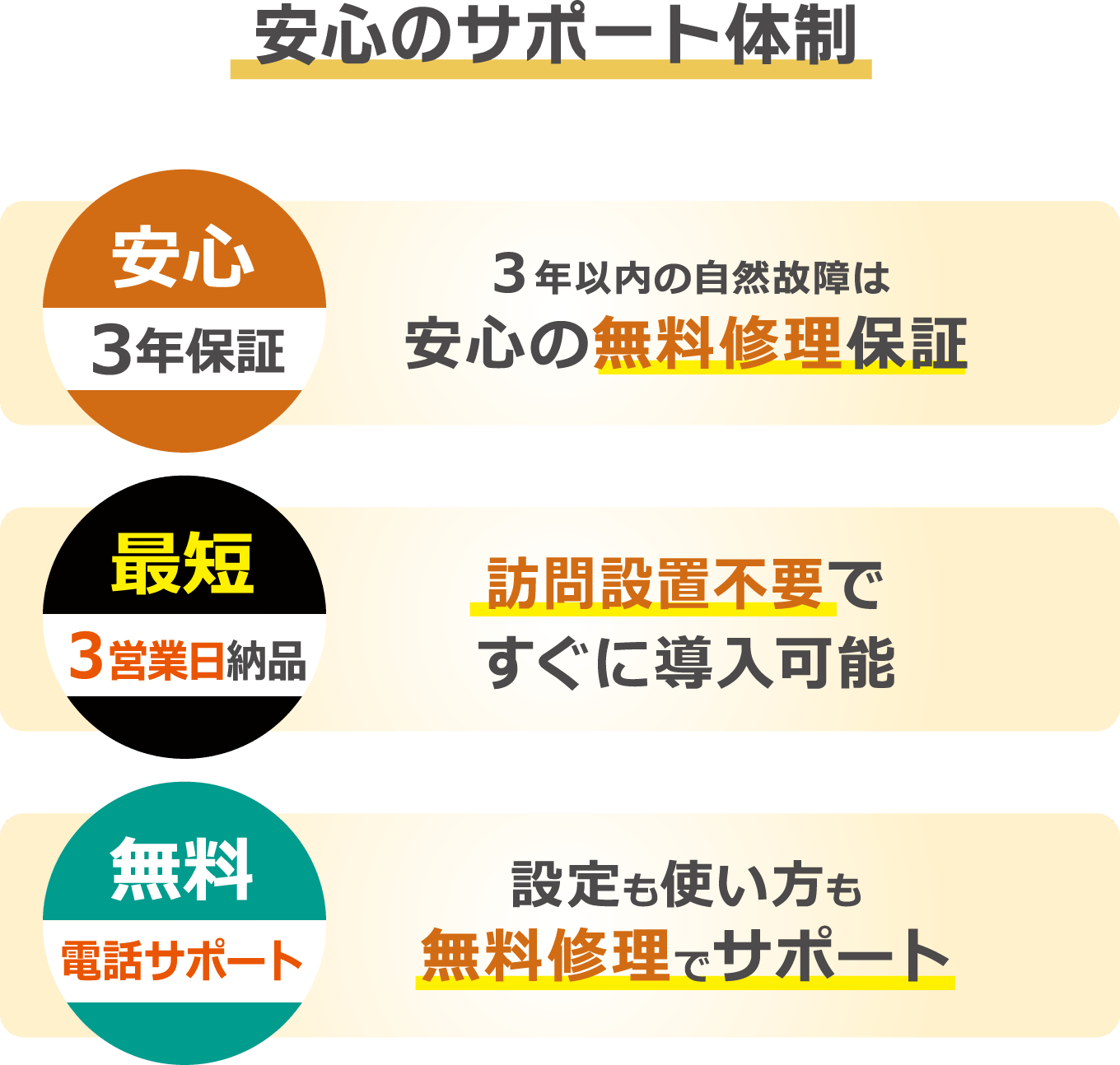 安心のサポート体制