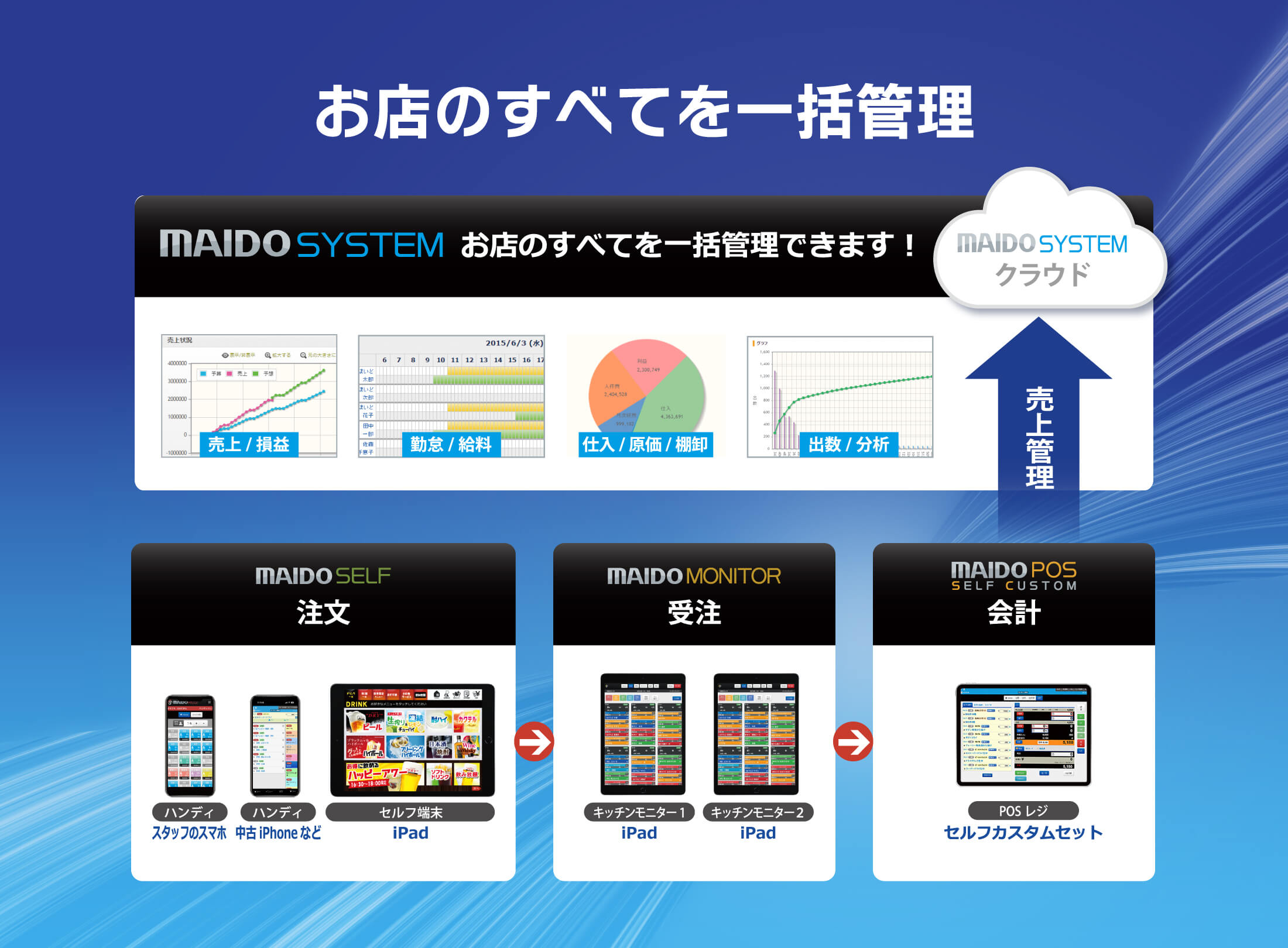 お店のすべてを一括管理