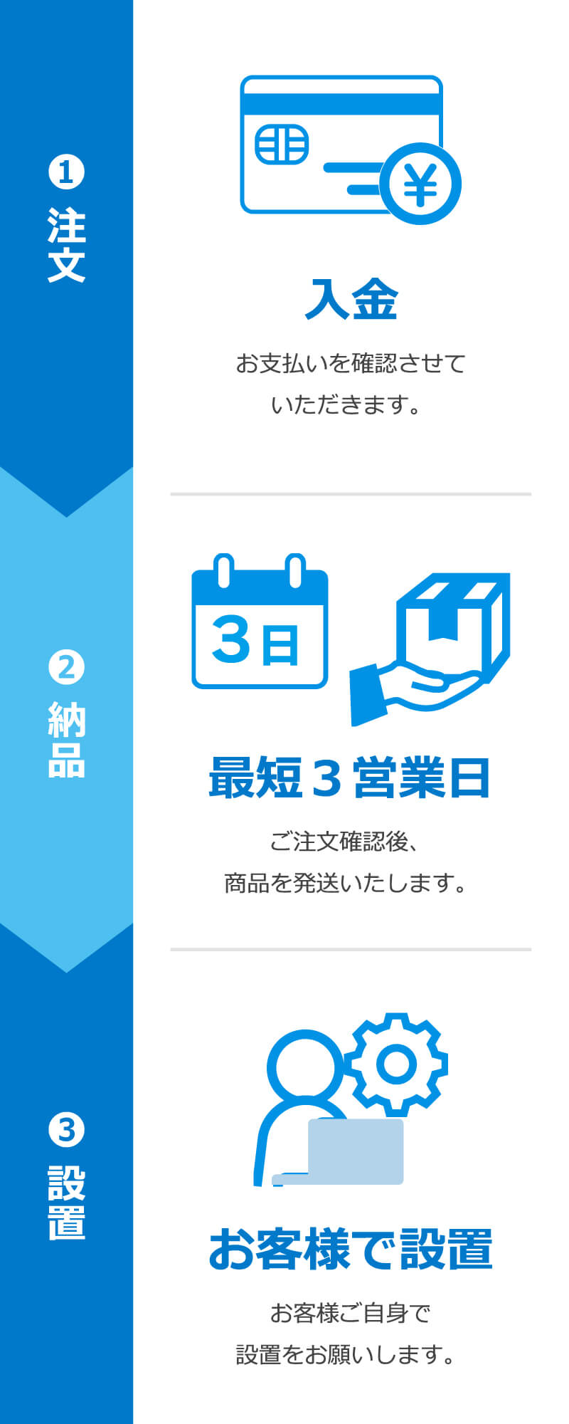 導入方法