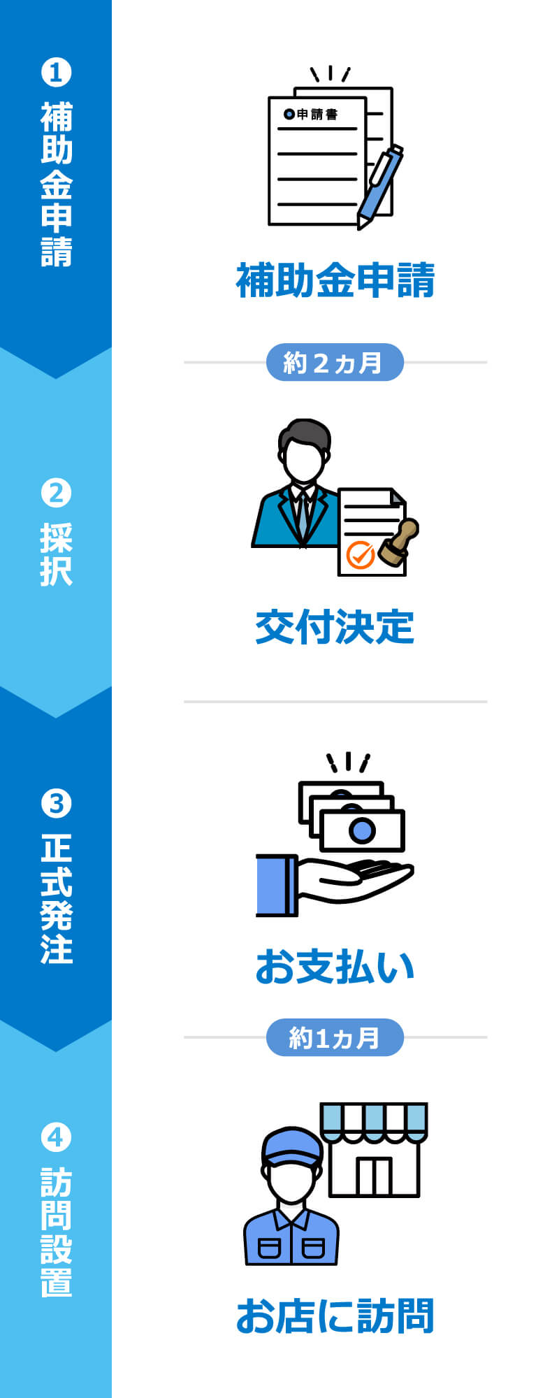 導入方法
