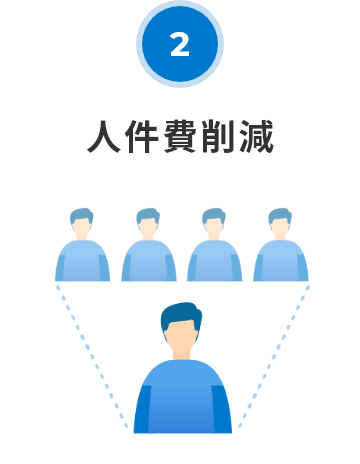 人件費削減