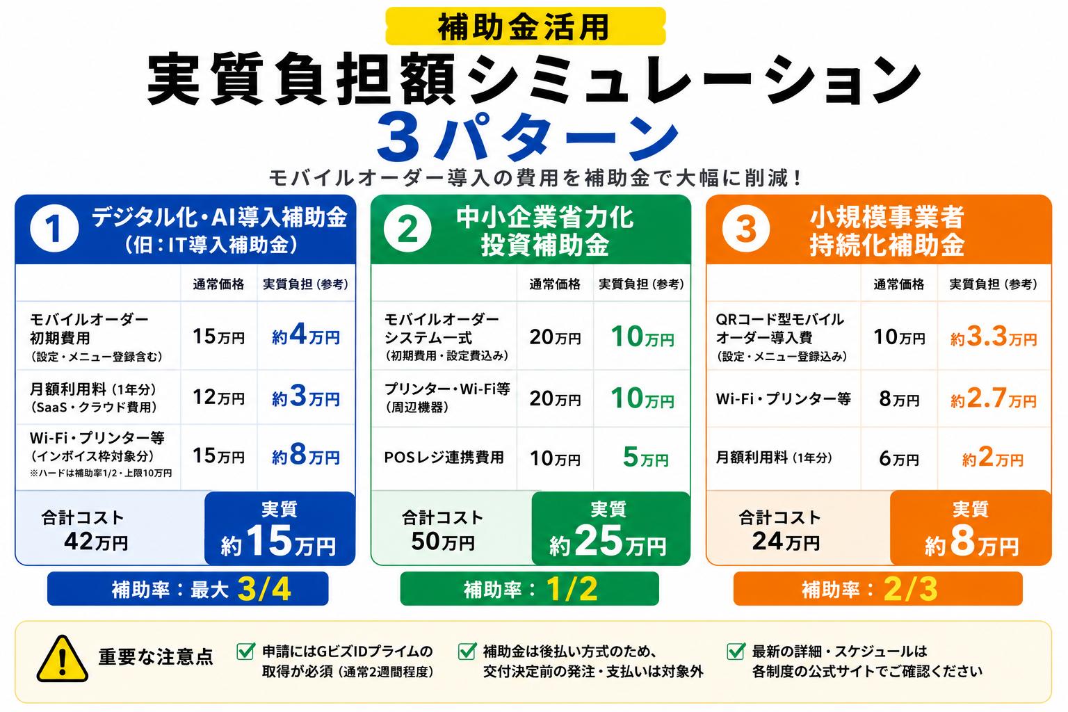 モバイルオーダー導入費用を解説！費用対効果は？｜MAIDO SYSTEM