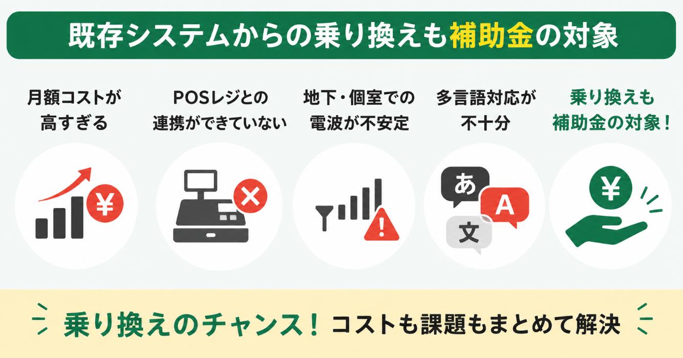 モバイルオーダー導入費用を解説！費用対効果は？｜MAIDO SYSTEM