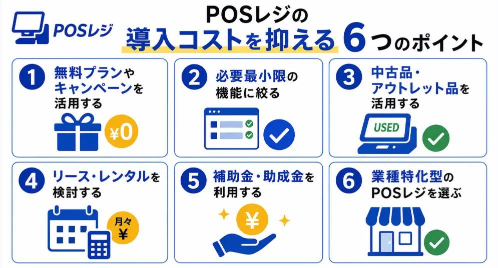 POSレジ導入費用の相場！補助金で実質いくら？業種別に徹底解説