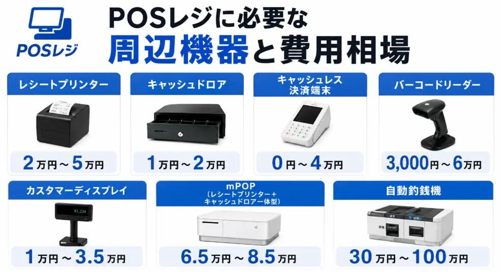 POSレジ導入費用の相場！補助金で実質いくら？業種別に徹底解説