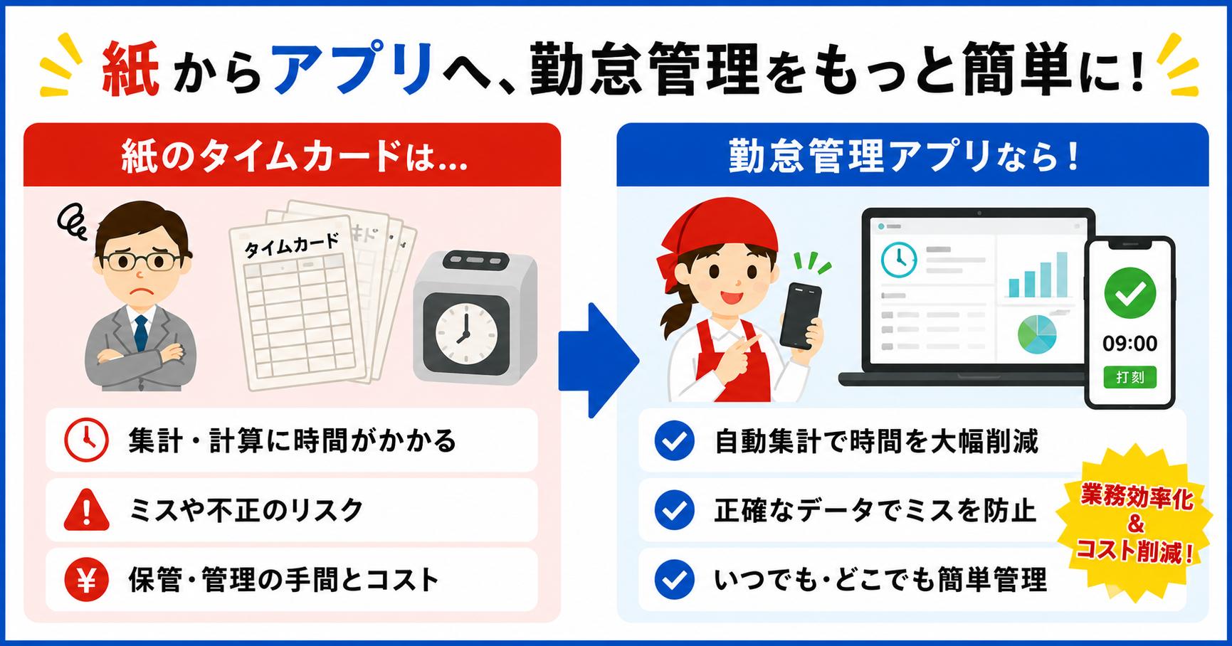 飲食店が「紙のタイムカード」から「勤怠管理アプリ」へ移行すべき理由