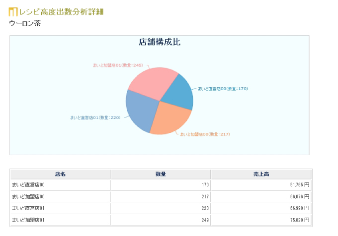 高度出数分析画面サンプル1