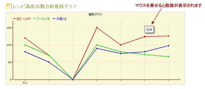 高度出数分析画面サンプル2