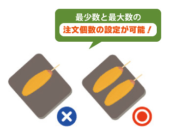 商品に最小注文数と最大注文数が設定できます。