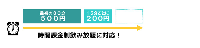 飲み放題商品の「時間自動課金」機能