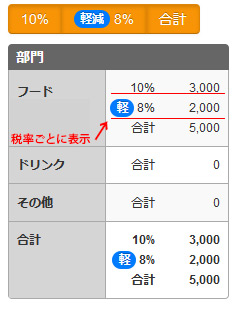 ジャーナル 消費税ごとの表示切替