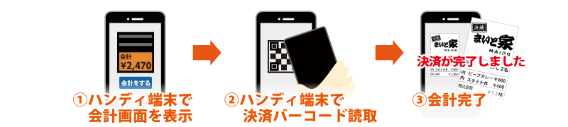 バーコードリーダーが無くても、コード決済が可能になります。