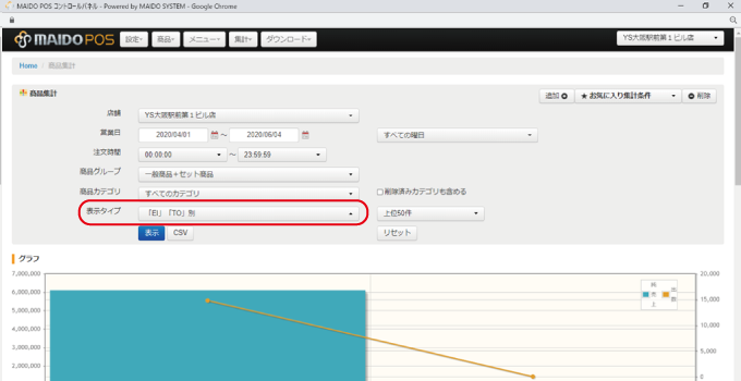 「商品集計」で、「EI」「TO」別の集計が可能に