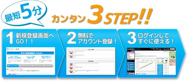 最短5分でスタート
