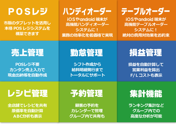 オールインワンシステム