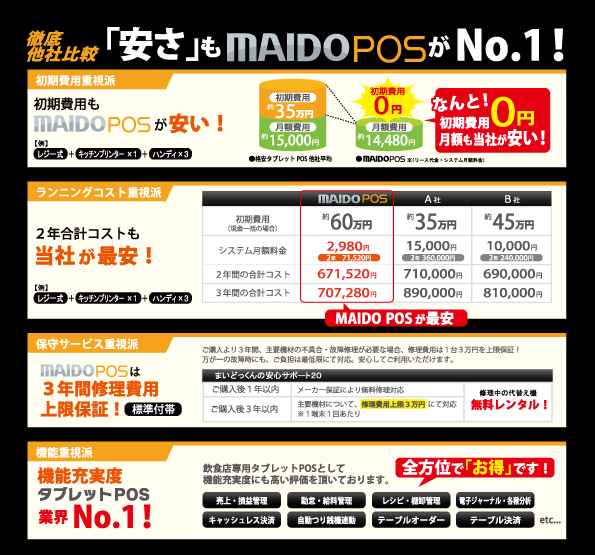 他社製品との比較 他社製品との比較