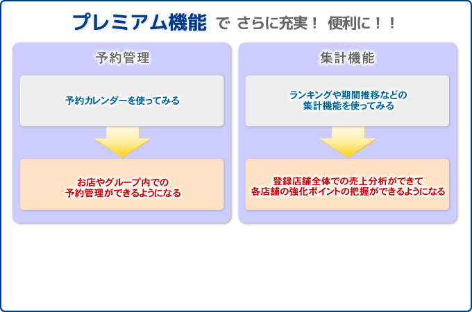 プレミアム機能