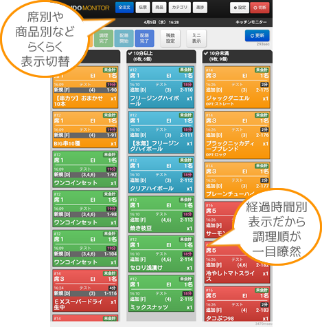 商品を受注するとモニターに表示