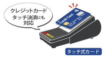 MAIDO POS 連動 かんたん操作