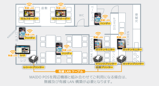 MAIDO POSのご利用イメージ MAIDO POSのご利用イメージ