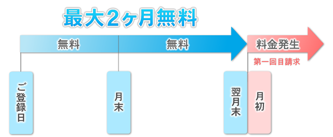 ご利用の流れ